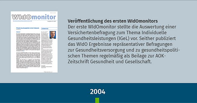 Text über die Veröffentlichung des ersten WIdOmonitors 2004 und Cover der Titelseite