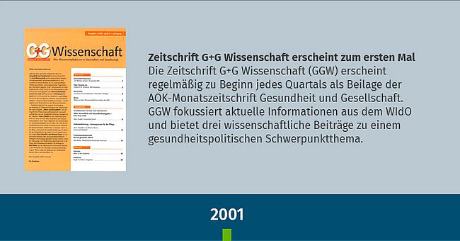Text über die erste Ausgabe der Zeitschrift G+G Wissenschaft 2001 und deren Titelseite